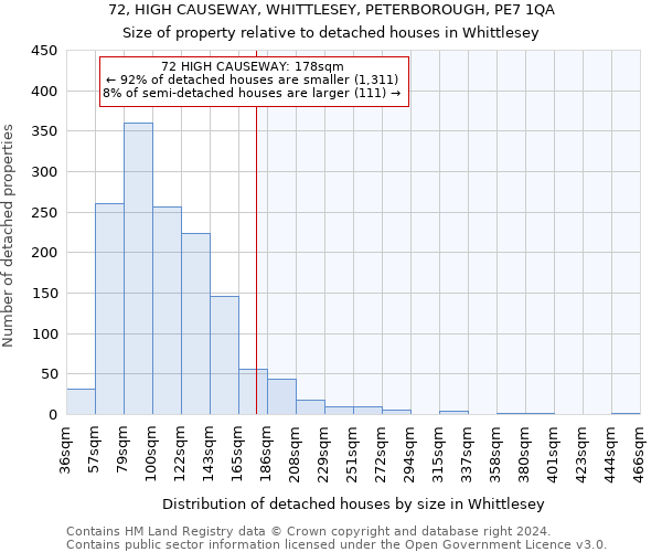 72, HIGH CAUSEWAY, WHITTLESEY, PETERBOROUGH, PE7 1QA: Size of property relative to detached houses in Whittlesey