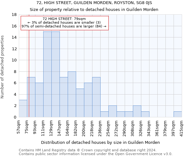 72, HIGH STREET, GUILDEN MORDEN, ROYSTON, SG8 0JS: Size of property relative to detached houses in Guilden Morden