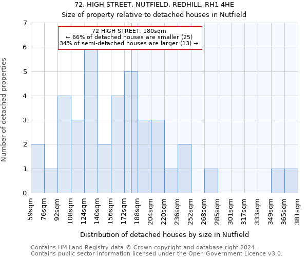 72, HIGH STREET, NUTFIELD, REDHILL, RH1 4HE: Size of property relative to detached houses in Nutfield