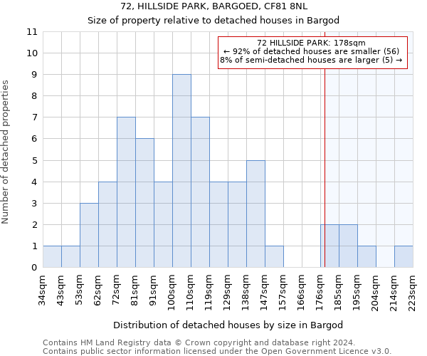 72, HILLSIDE PARK, BARGOED, CF81 8NL: Size of property relative to detached houses in Bargod