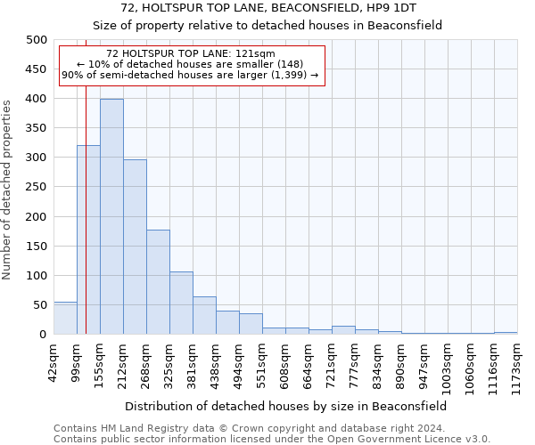 72, HOLTSPUR TOP LANE, BEACONSFIELD, HP9 1DT: Size of property relative to detached houses in Beaconsfield