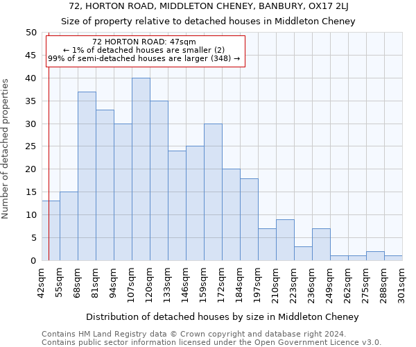 72, HORTON ROAD, MIDDLETON CHENEY, BANBURY, OX17 2LJ: Size of property relative to detached houses in Middleton Cheney