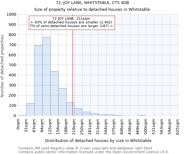 72, JOY LANE, WHITSTABLE, CT5 4DB: Size of property relative to detached houses in Whitstable