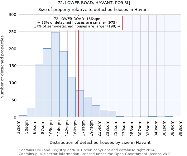 72, LOWER ROAD, HAVANT, PO9 3LJ: Size of property relative to detached houses in Havant