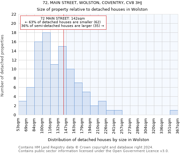 72, MAIN STREET, WOLSTON, COVENTRY, CV8 3HJ: Size of property relative to detached houses in Wolston