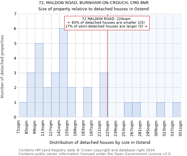 72, MALDON ROAD, BURNHAM-ON-CROUCH, CM0 8NR: Size of property relative to detached houses in Ostend