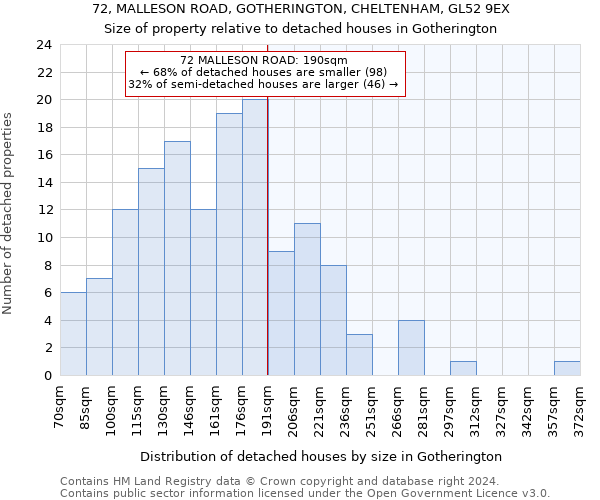 72, MALLESON ROAD, GOTHERINGTON, CHELTENHAM, GL52 9EX: Size of property relative to detached houses in Gotherington