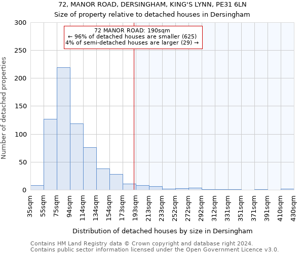 72, MANOR ROAD, DERSINGHAM, KING'S LYNN, PE31 6LN: Size of property relative to detached houses in Dersingham