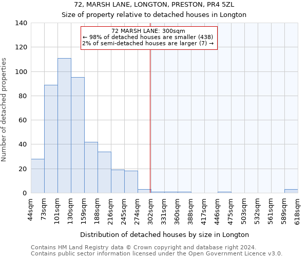 72, MARSH LANE, LONGTON, PRESTON, PR4 5ZL: Size of property relative to detached houses in Longton