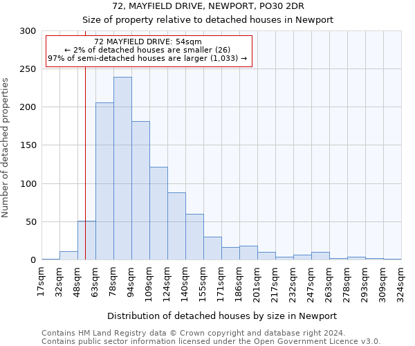 72, MAYFIELD DRIVE, NEWPORT, PO30 2DR: Size of property relative to detached houses in Newport