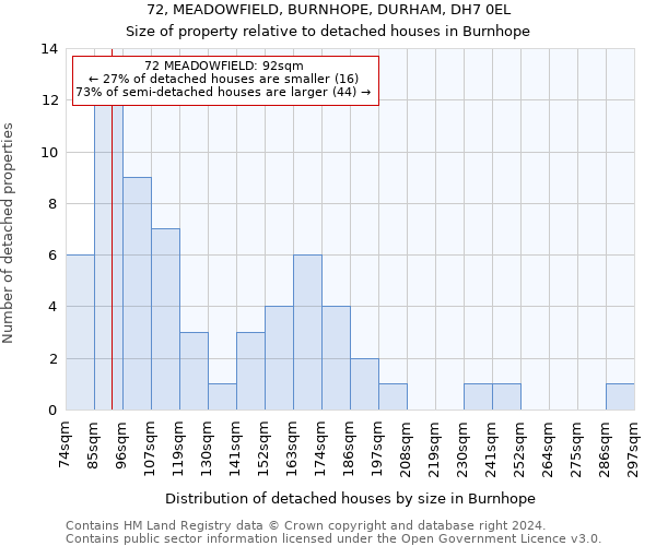 72, MEADOWFIELD, BURNHOPE, DURHAM, DH7 0EL: Size of property relative to detached houses in Burnhope