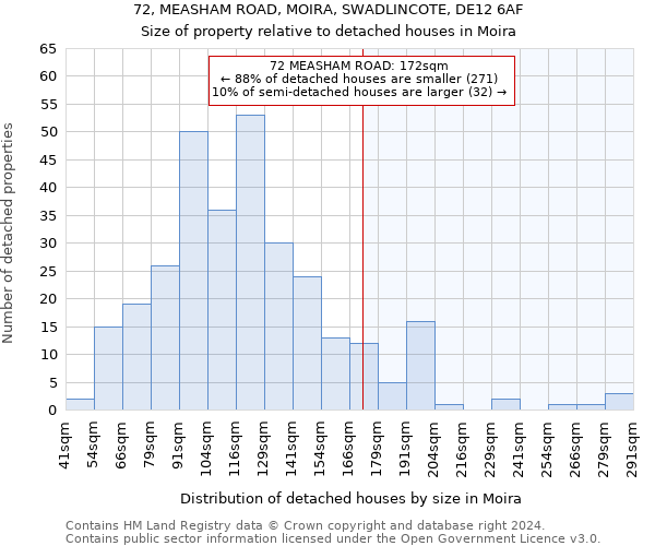 72, MEASHAM ROAD, MOIRA, SWADLINCOTE, DE12 6AF: Size of property relative to detached houses in Moira