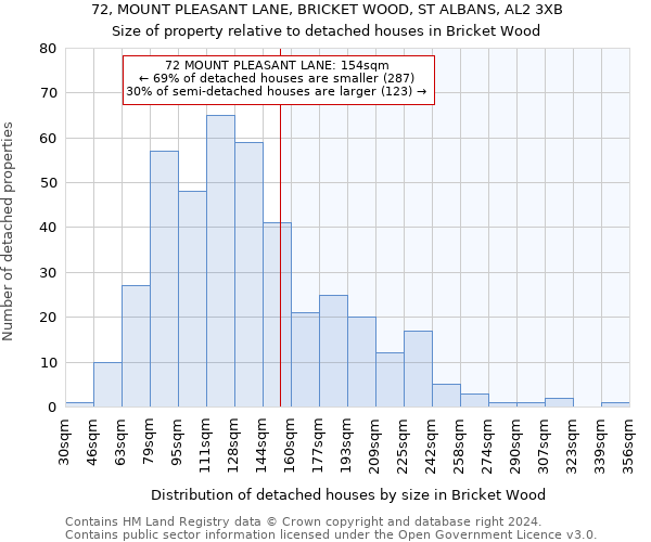 72, MOUNT PLEASANT LANE, BRICKET WOOD, ST ALBANS, AL2 3XB: Size of property relative to detached houses in Bricket Wood