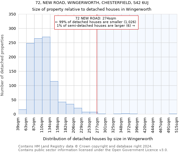 72, NEW ROAD, WINGERWORTH, CHESTERFIELD, S42 6UJ: Size of property relative to detached houses in Wingerworth