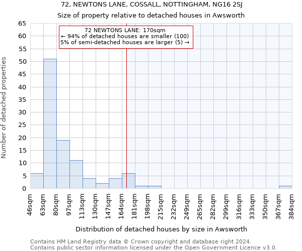 72, NEWTONS LANE, COSSALL, NOTTINGHAM, NG16 2SJ: Size of property relative to detached houses in Awsworth