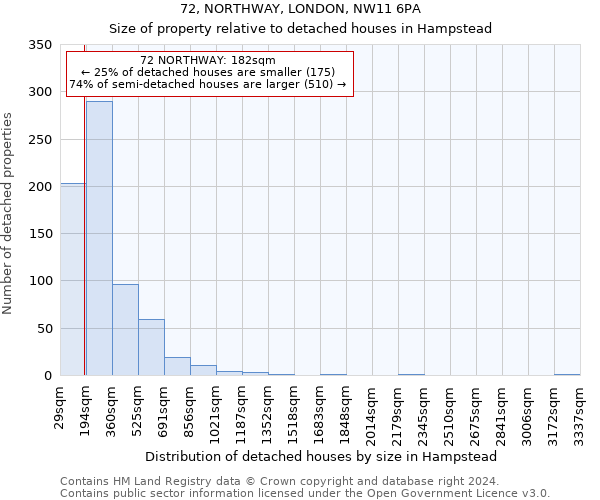 72, NORTHWAY, LONDON, NW11 6PA: Size of property relative to detached houses in Hampstead