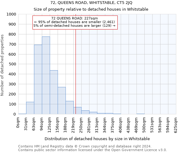 72, QUEENS ROAD, WHITSTABLE, CT5 2JQ: Size of property relative to detached houses in Whitstable