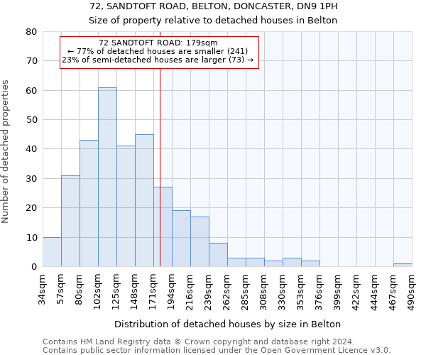 72, SANDTOFT ROAD, BELTON, DONCASTER, DN9 1PH: Size of property relative to detached houses in Belton