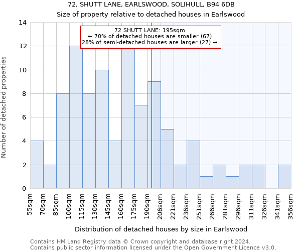 72, SHUTT LANE, EARLSWOOD, SOLIHULL, B94 6DB: Size of property relative to detached houses in Earlswood