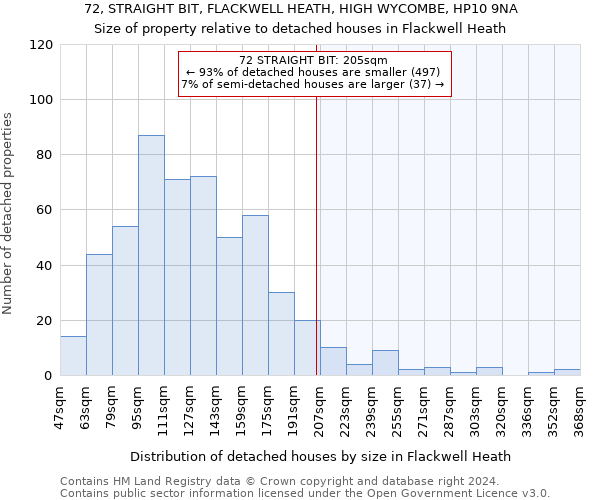 72, STRAIGHT BIT, FLACKWELL HEATH, HIGH WYCOMBE, HP10 9NA: Size of property relative to detached houses in Flackwell Heath