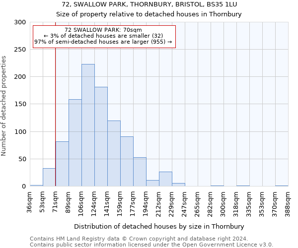 72, SWALLOW PARK, THORNBURY, BRISTOL, BS35 1LU: Size of property relative to detached houses in Thornbury