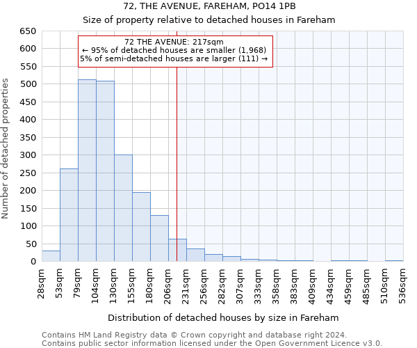 72, THE AVENUE, FAREHAM, PO14 1PB: Size of property relative to detached houses in Fareham