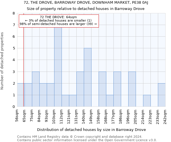 72, THE DROVE, BARROWAY DROVE, DOWNHAM MARKET, PE38 0AJ: Size of property relative to detached houses in Barroway Drove