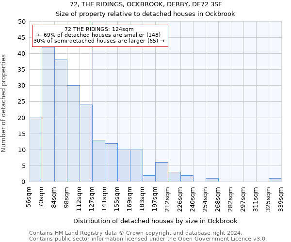 72, THE RIDINGS, OCKBROOK, DERBY, DE72 3SF: Size of property relative to detached houses in Ockbrook