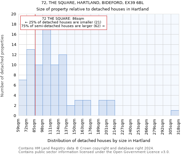 72, THE SQUARE, HARTLAND, BIDEFORD, EX39 6BL: Size of property relative to detached houses in Hartland