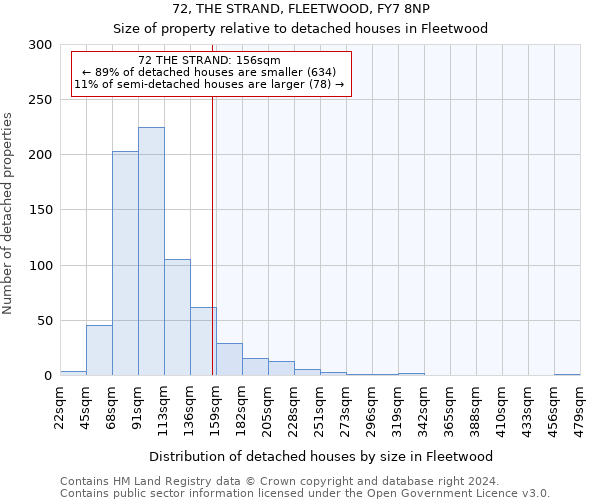 72, THE STRAND, FLEETWOOD, FY7 8NP: Size of property relative to detached houses in Fleetwood