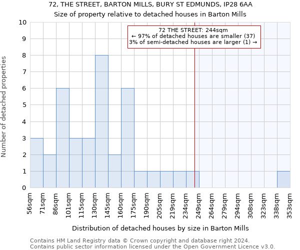 72, THE STREET, BARTON MILLS, BURY ST EDMUNDS, IP28 6AA: Size of property relative to detached houses in Barton Mills