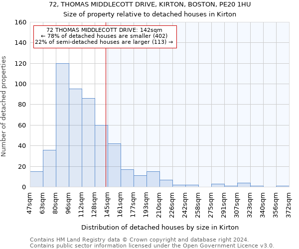 72, THOMAS MIDDLECOTT DRIVE, KIRTON, BOSTON, PE20 1HU: Size of property relative to detached houses in Kirton