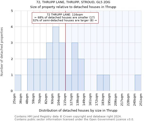 72, THRUPP LANE, THRUPP, STROUD, GL5 2DG: Size of property relative to detached houses in Thrupp