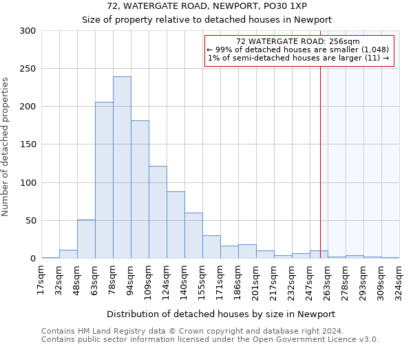 72, WATERGATE ROAD, NEWPORT, PO30 1XP: Size of property relative to detached houses in Newport