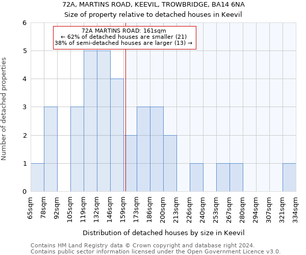 72A, MARTINS ROAD, KEEVIL, TROWBRIDGE, BA14 6NA: Size of property relative to detached houses in Keevil