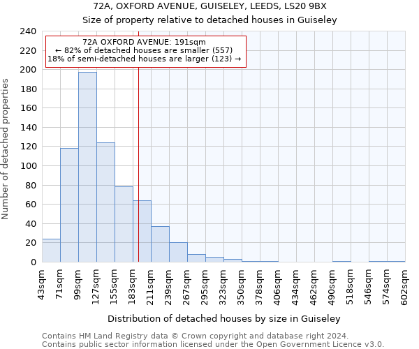 72A, OXFORD AVENUE, GUISELEY, LEEDS, LS20 9BX: Size of property relative to detached houses in Guiseley