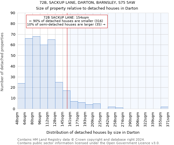 72B, SACKUP LANE, DARTON, BARNSLEY, S75 5AW: Size of property relative to detached houses in Darton