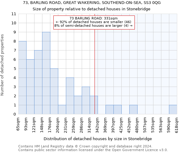 73, BARLING ROAD, GREAT WAKERING, SOUTHEND-ON-SEA, SS3 0QG: Size of property relative to detached houses in Stonebridge