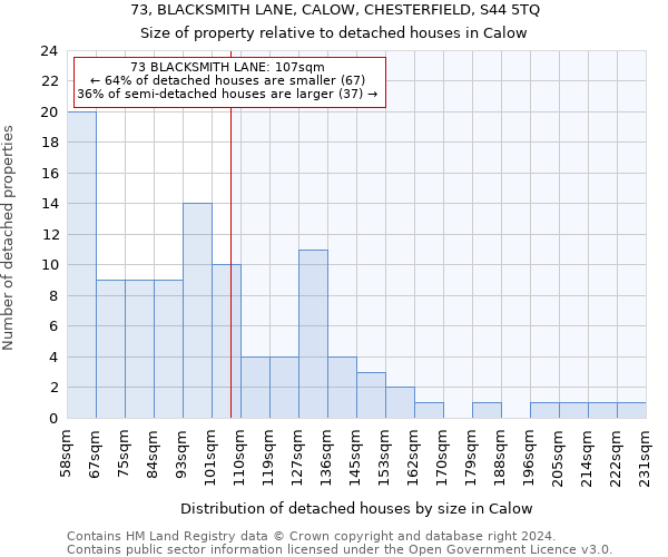 73, BLACKSMITH LANE, CALOW, CHESTERFIELD, S44 5TQ: Size of property relative to detached houses in Calow