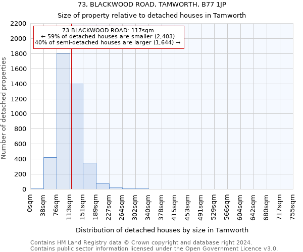 73, BLACKWOOD ROAD, TAMWORTH, B77 1JP: Size of property relative to detached houses in Tamworth