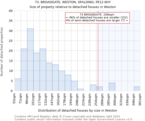 73, BROADGATE, WESTON, SPALDING, PE12 6HY: Size of property relative to detached houses in Weston