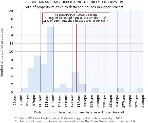 73, BUCHANAN ROAD, UPPER ARNCOTT, BICESTER, OX25 1PE: Size of property relative to detached houses in Upper Arncott