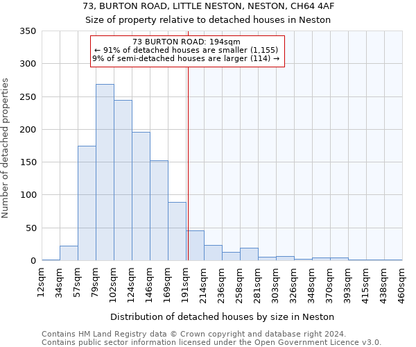 73, BURTON ROAD, LITTLE NESTON, NESTON, CH64 4AF: Size of property relative to detached houses in Neston