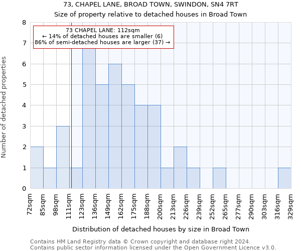 73, CHAPEL LANE, BROAD TOWN, SWINDON, SN4 7RT: Size of property relative to detached houses in Broad Town