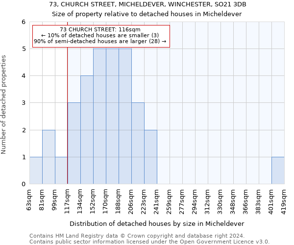 73, CHURCH STREET, MICHELDEVER, WINCHESTER, SO21 3DB: Size of property relative to detached houses in Micheldever