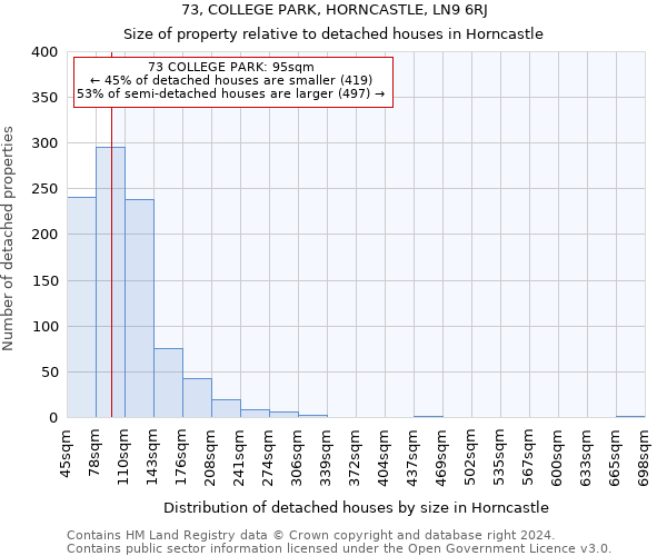 73, COLLEGE PARK, HORNCASTLE, LN9 6RJ: Size of property relative to detached houses in Horncastle