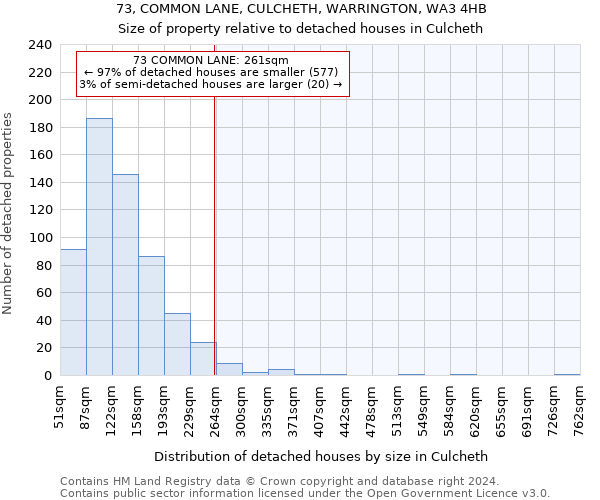 73, COMMON LANE, CULCHETH, WARRINGTON, WA3 4HB: Size of property relative to detached houses in Culcheth