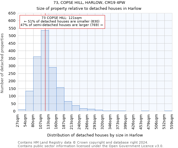 73, COPSE HILL, HARLOW, CM19 4PW: Size of property relative to detached houses in Harlow