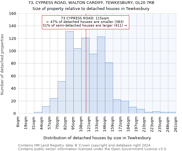 73, CYPRESS ROAD, WALTON CARDIFF, TEWKESBURY, GL20 7RB: Size of property relative to detached houses in Tewkesbury