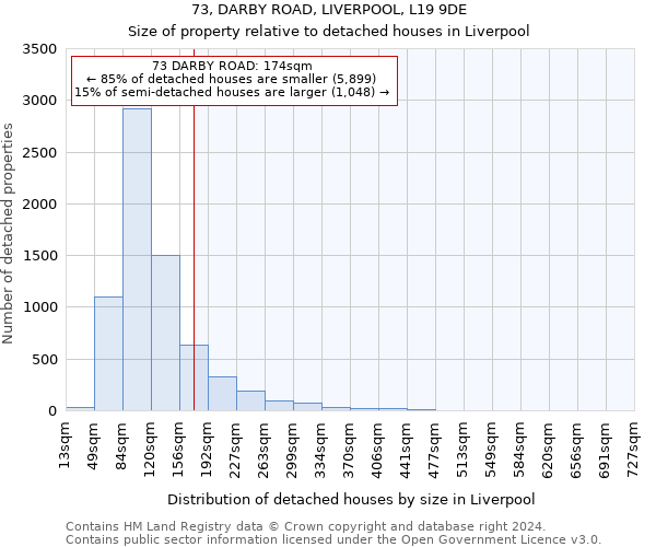 73, DARBY ROAD, LIVERPOOL, L19 9DE: Size of property relative to detached houses in Liverpool